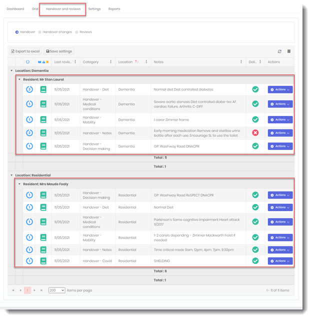 handover note grid, click for more detail