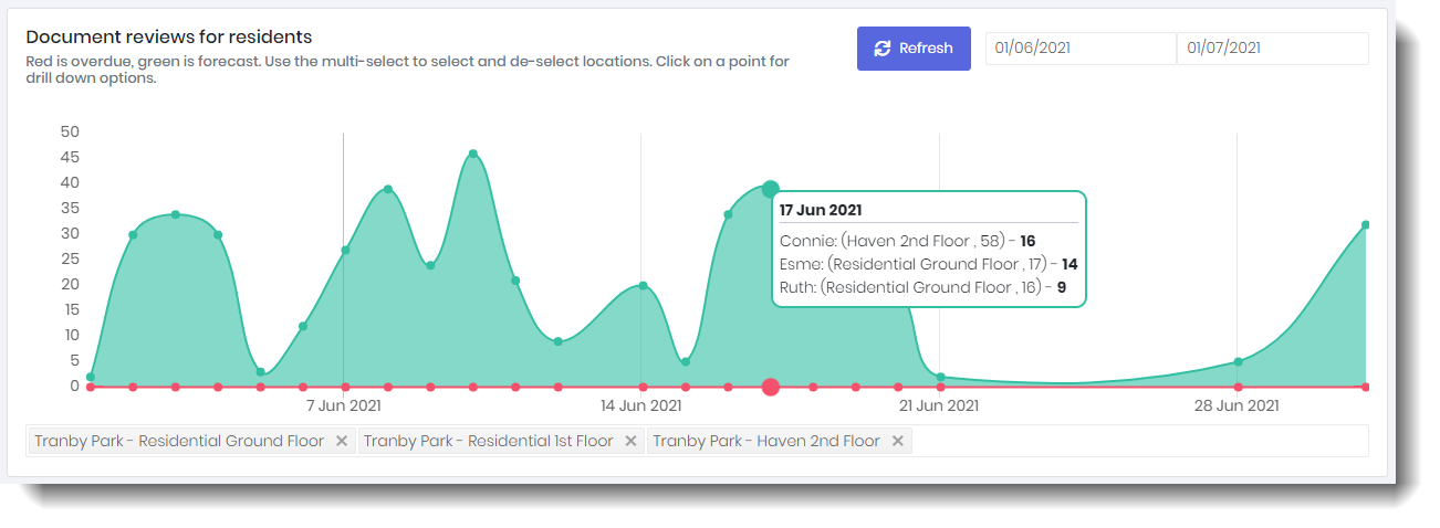 document reviews for residents, click for more detail