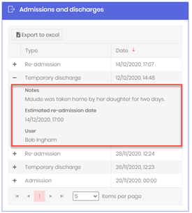 admission and discharge history, click for more detail